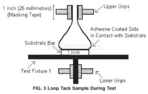 LTT-01 Loop Tack Tester