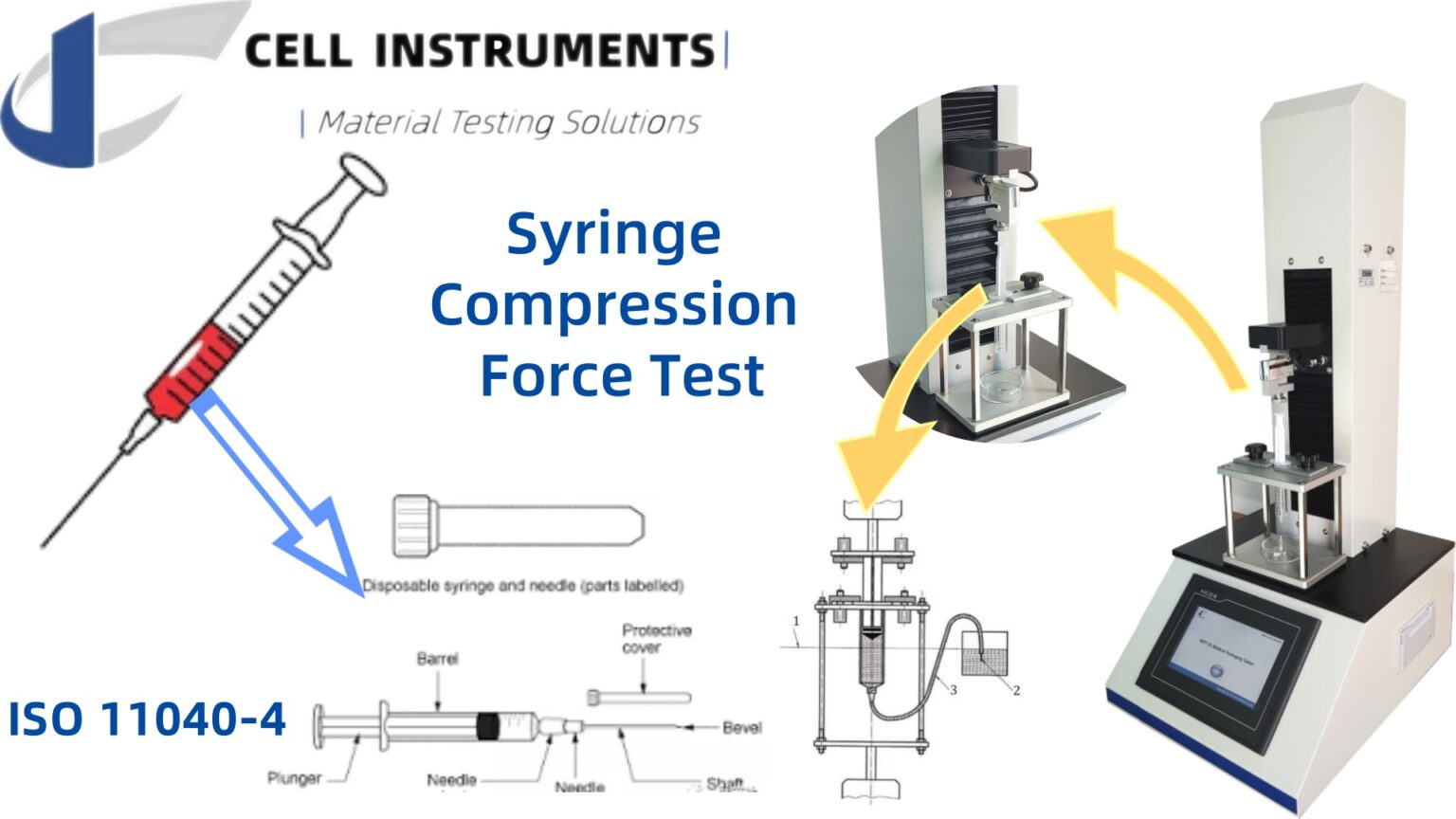 Understanding Syringe Compression Force Testing: Ensuring Medical ...