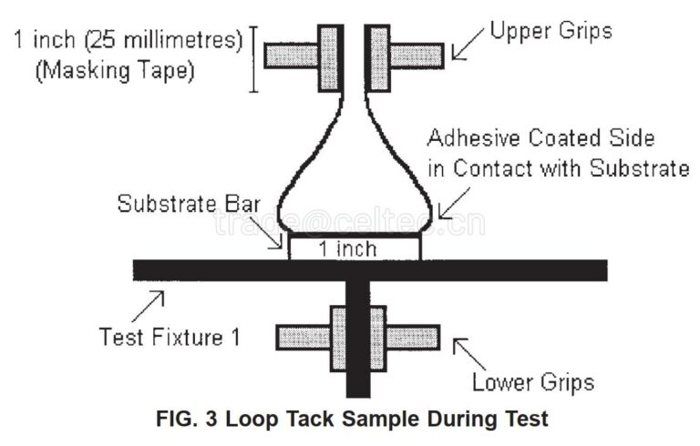 LTT-01-Loop-Tack-Tester5.jpg